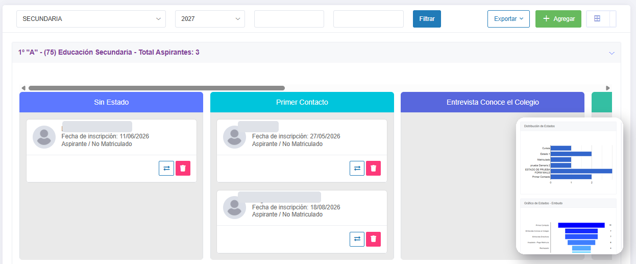Tablero de ADDmisiones con el recorrido de aspirantes por estado (sin estado, primer contacto, entrevista) y, superpuesto, el gráfico de distribución de estados y embudo de admisión